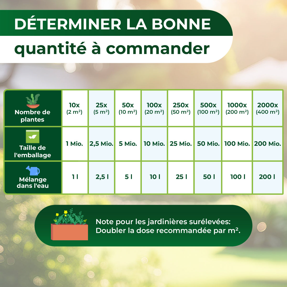 Tableau pour déterminer la quantité à commander selon le nombre de plantes, taille de l'emballage et mélange dans l'eau, avec note pour jardinières surélevées
